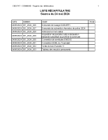 Liste des délibérations CM 24-05-24