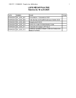 Liste des délibérations CM 10-04-25