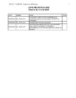 Liste des délibération CM du 12-05-25