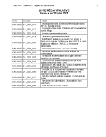 Liste délibérations CM 23-06-25