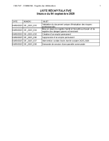 Liste des délibérations CM du 04-09-25