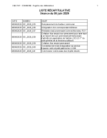 Liste des délibérations CM 08-06-26
